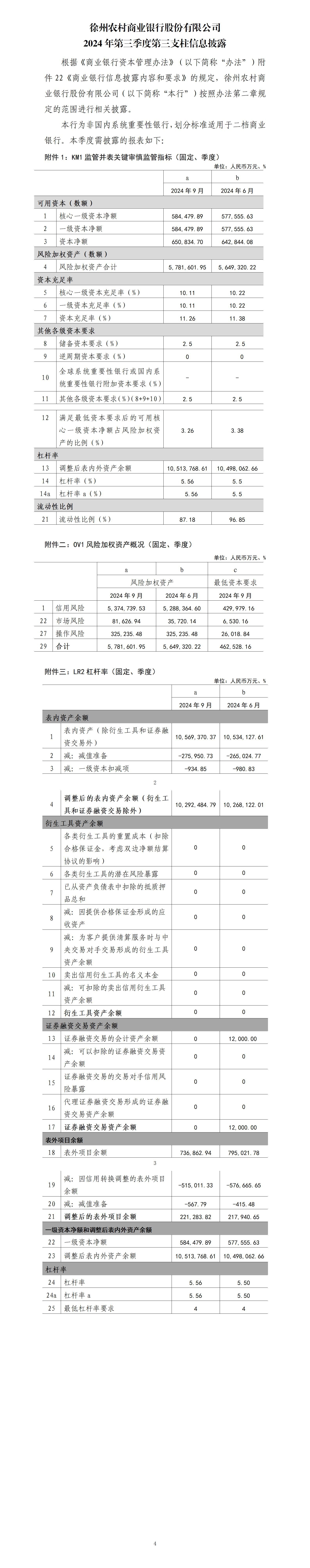 徐州農(nóng)村商業(yè)銀行股份有限公司2024年三季度第三支柱信息披露