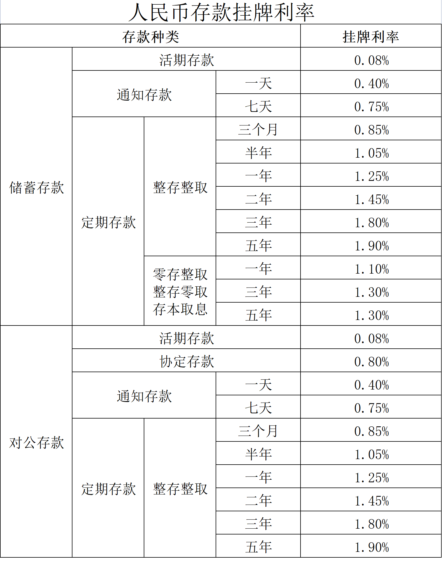 附件1：人民幣存款掛牌利率